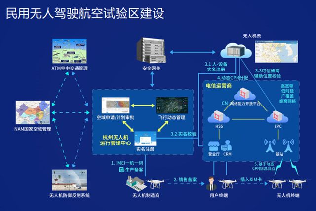 杭州打造低空經濟產業生態圈 人工智能驅動集成服務新范式