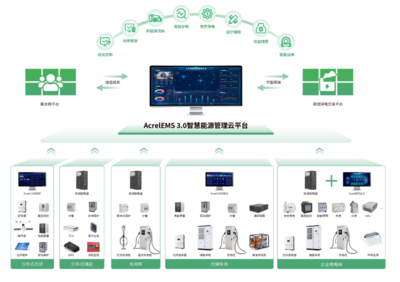 加速零碳園區(qū)建設(shè) 全面推進虛擬電廠與源網(wǎng)荷儲一體化技術(shù)應用在人工智能行業(yè)系統(tǒng)集成中的融合創(chuàng)新