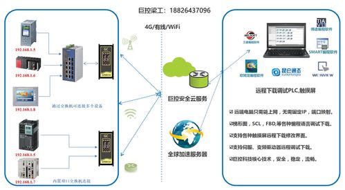 基于智能工業(yè)控制器的PLC遠程下載方案在人工智能行業(yè)應(yīng)用系統(tǒng)集成服務(wù)中的實踐與價值