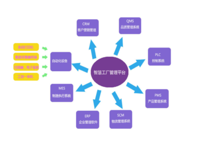 智慧工廠的未來 北京歐倍爾3D可視化智能管理仿真中心引領人工智能行業應用集成服務