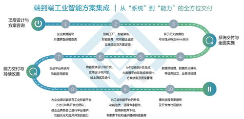 淺析AI在工業設備故障診斷中的應用現狀 雞尾酒療法階段