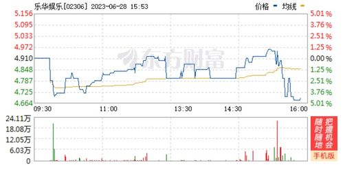 王一博經(jīng)紀(jì)公司斥4.8億望京購樓，與阿里新總部為鄰，布局AI集成服務(wù)新賽道